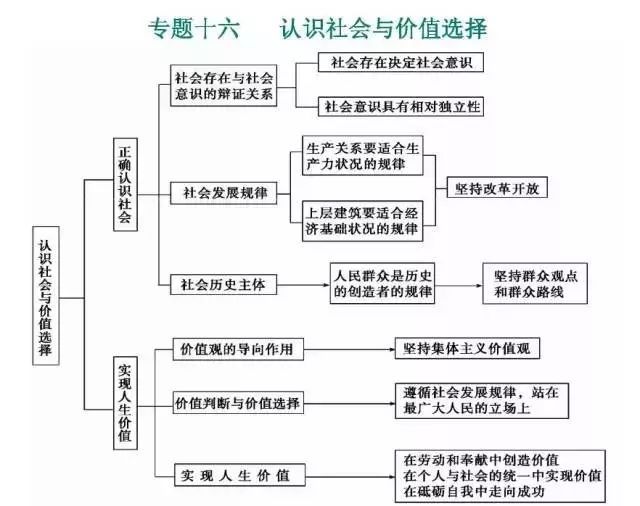 期末考试明日开始！考前各科知识点大放送