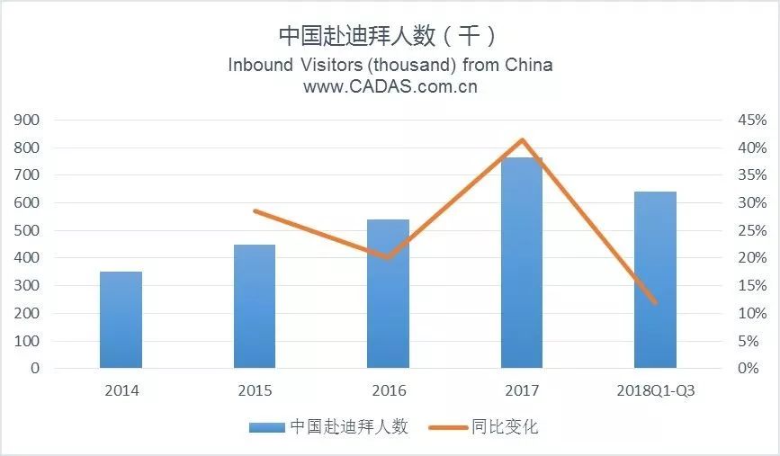 阿联酋人口数量_在这个热门城市买房,才是真的在当接盘侠(2)