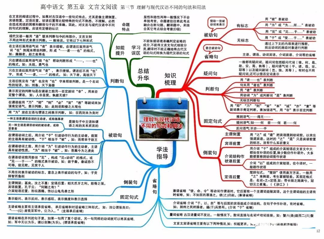 期末考试明日开始！考前各科知识点大放送