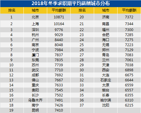 石家庄人口多少_石家庄人注意 官方辟谣来了 假的 假的