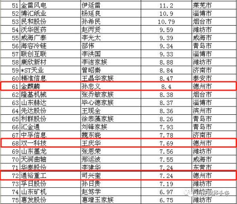 德州2019年总人口_德州2025年总体规划图