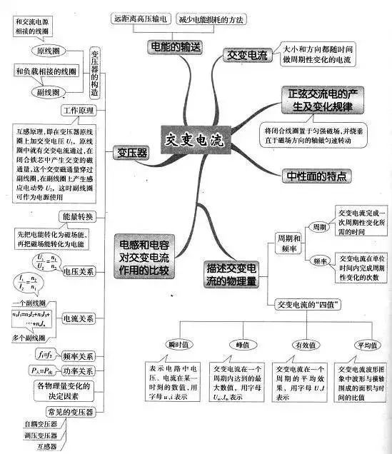 期末考试明日开始！考前各科知识点大放送