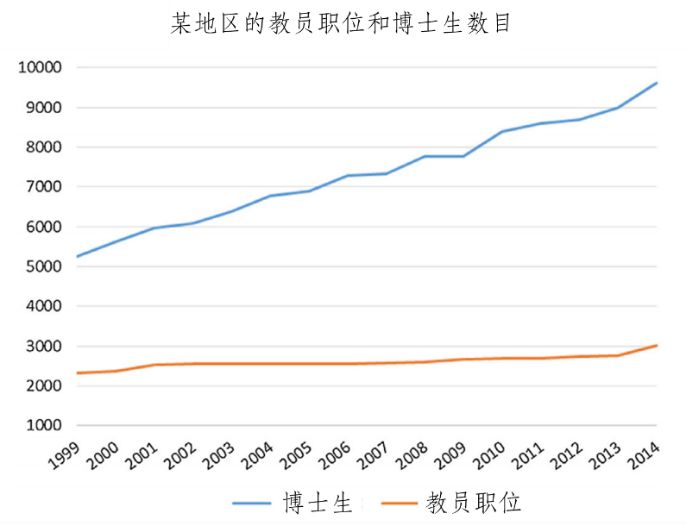 城市人口占比最高的国家_人口世界上最高(3)