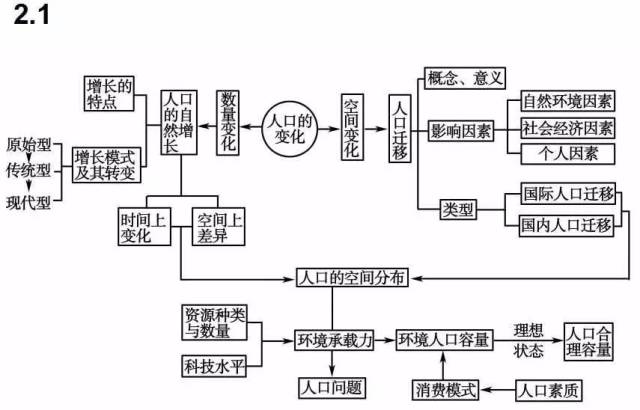 期末考试明日开始！考前各科知识点大放送