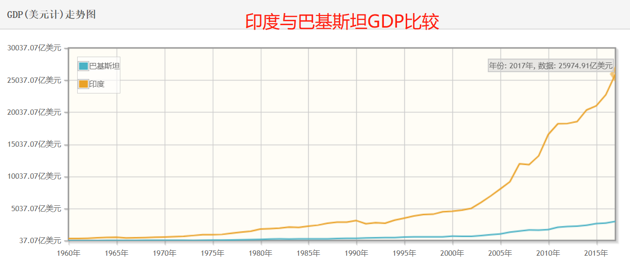 巴基斯坦经济总量多少_巴基斯坦女人