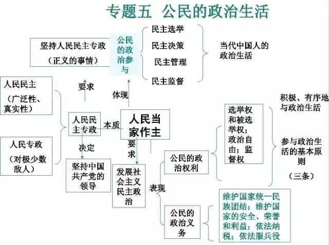 期末考试明日开始！考前各科知识点大放送