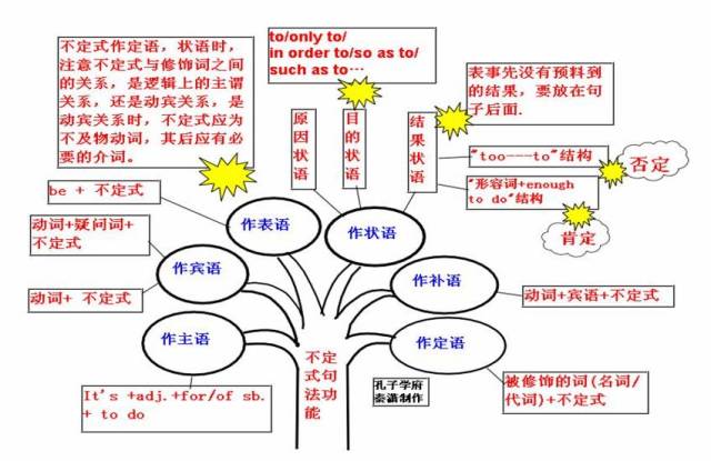 期末考试明日开始！考前各科知识点大放送