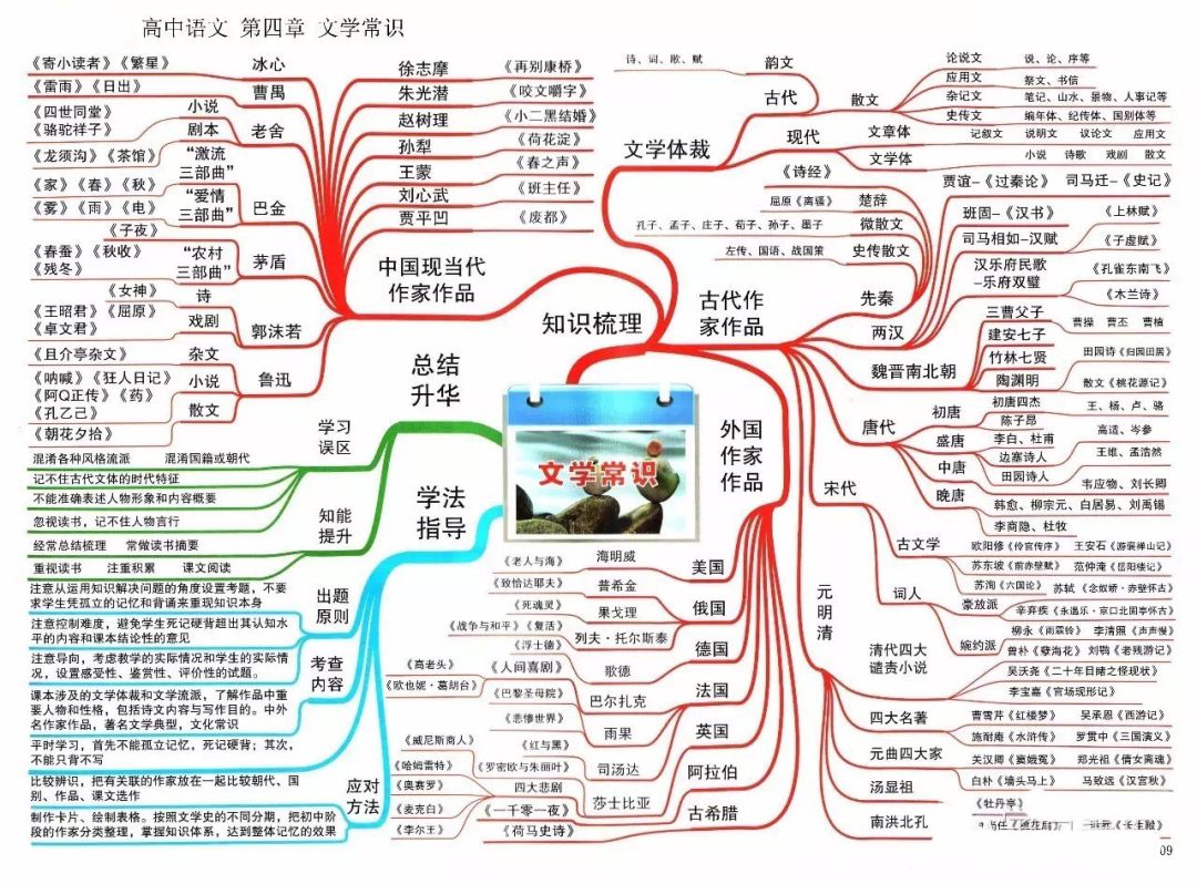 期末考试明日开始！考前各科知识点大放送