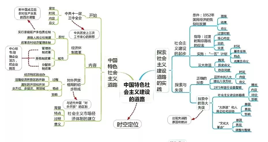 期末考试明日开始！考前各科知识点大放送