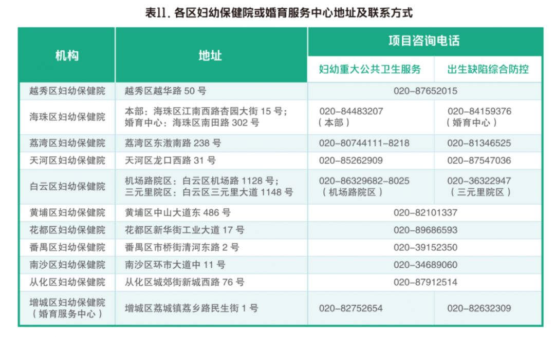 广州户籍人口_深圳五年人口增长266万人 但仍难达到十三五预期目标(2)