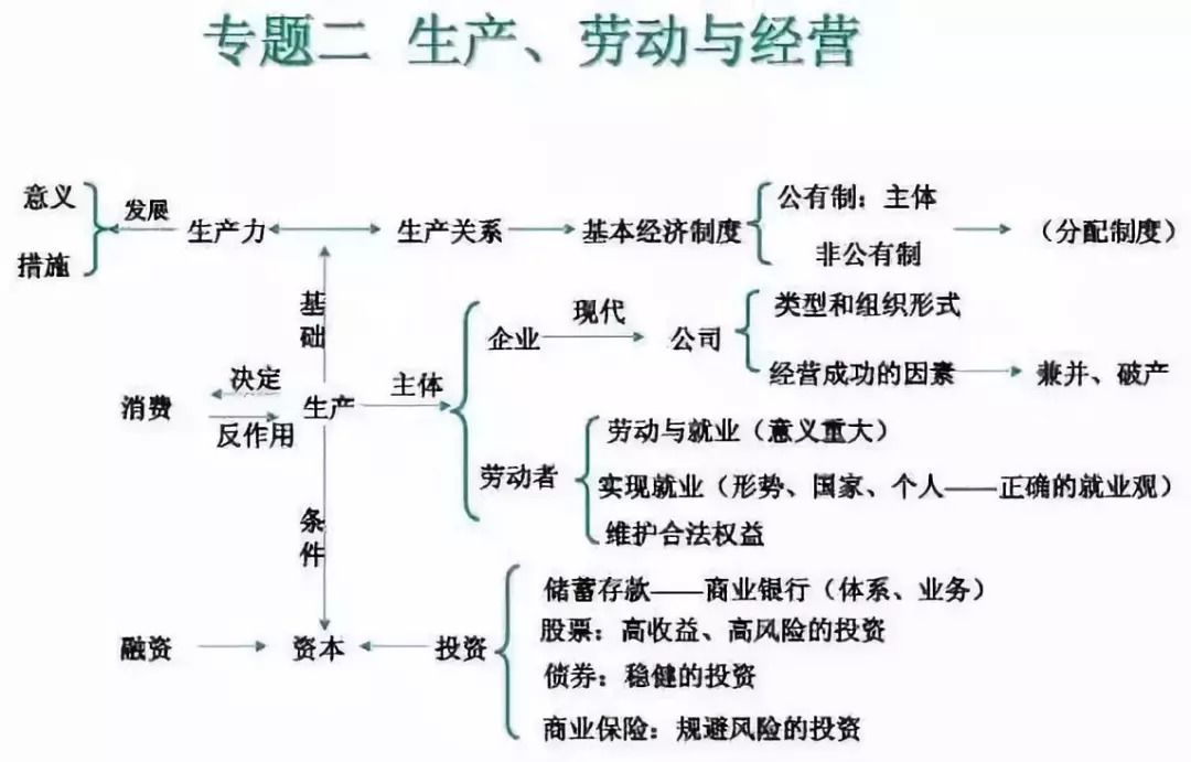 期末考试明日开始！考前各科知识点大放送