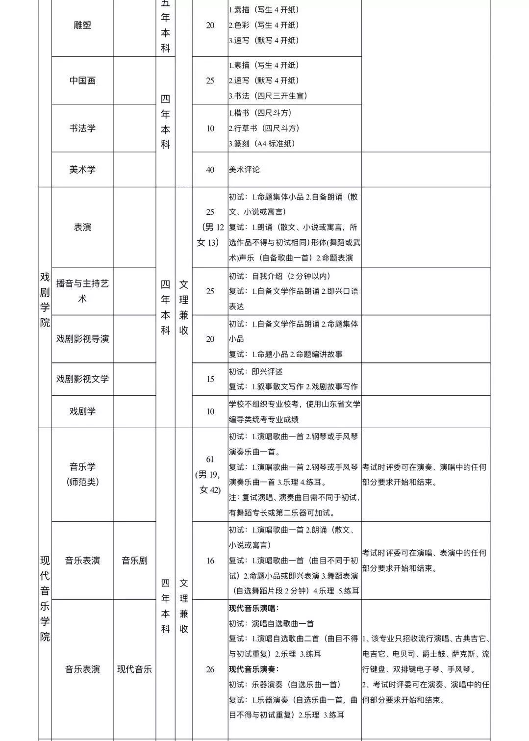 山东艺术学院2019年招生简章(包含省内省外)