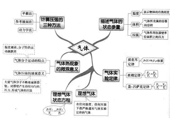 期末考试明日开始！考前各科知识点大放送