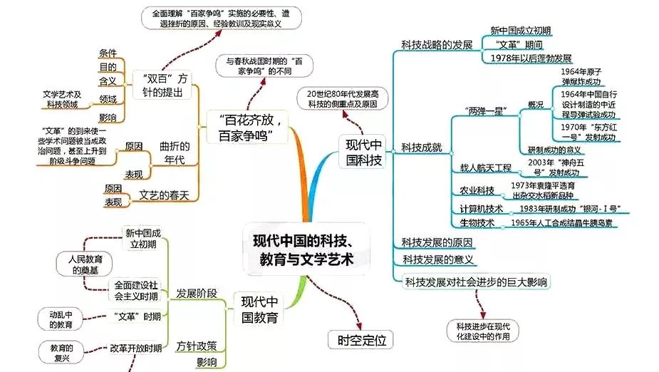 期末考试明日开始！考前各科知识点大放送