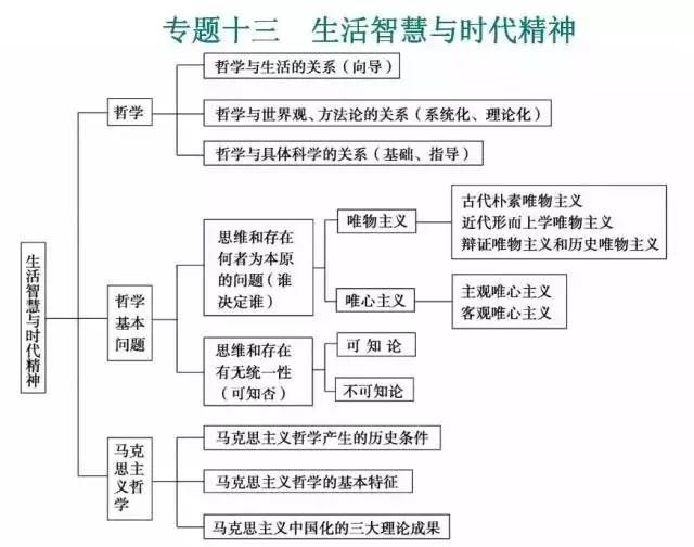 期末考试明日开始！考前各科知识点大放送