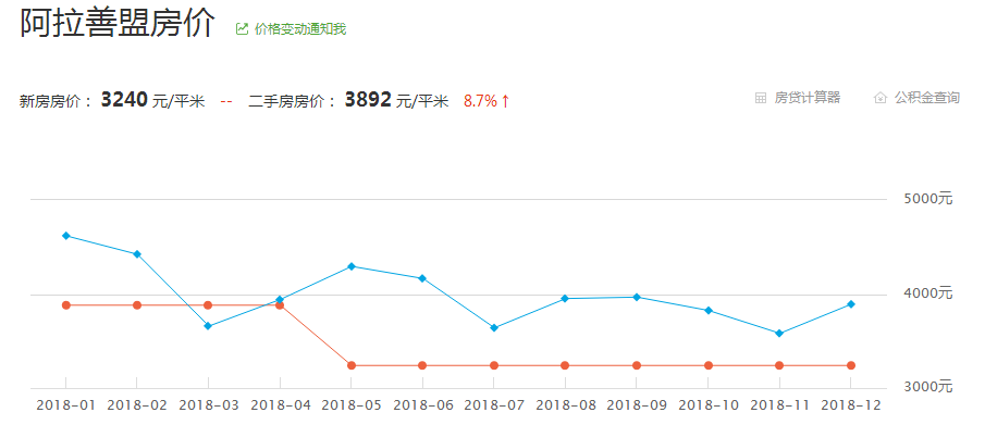 内蒙赤峰市多少人口_赤峰市地图