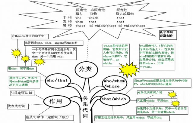 期末考试明日开始！考前各科知识点大放送