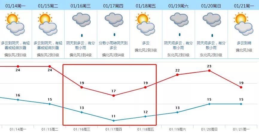 樟木头人口_万科金色悦府