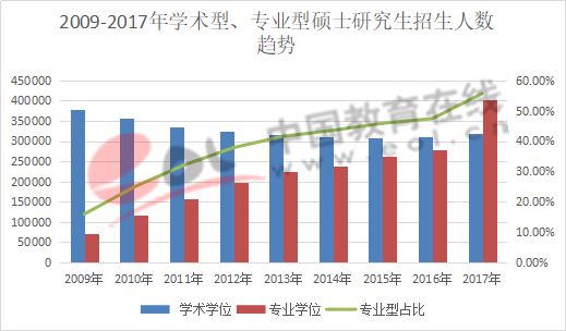 大学生占人口比例_宗教人口比例(3)