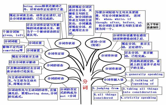 期末考试明日开始！考前各科知识点大放送