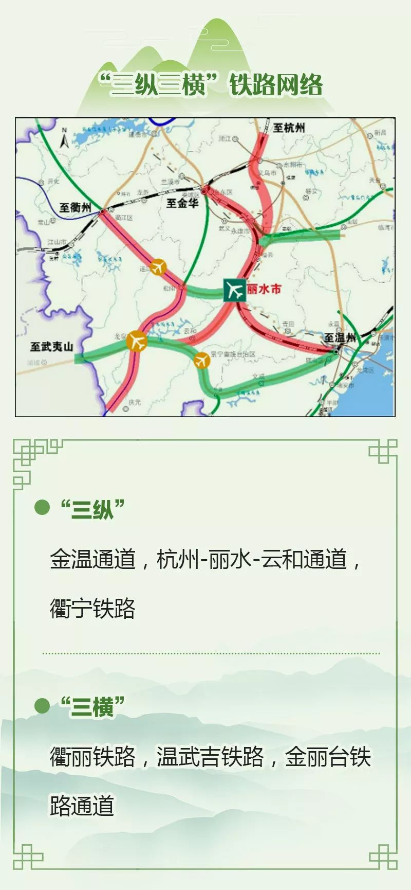 杭州-丽水-云和铁路,衢丽,温武吉,金丽台铁路有好消息啦