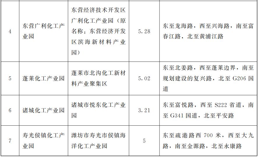 沾化gdp_三大板块 实现滨州新跨越