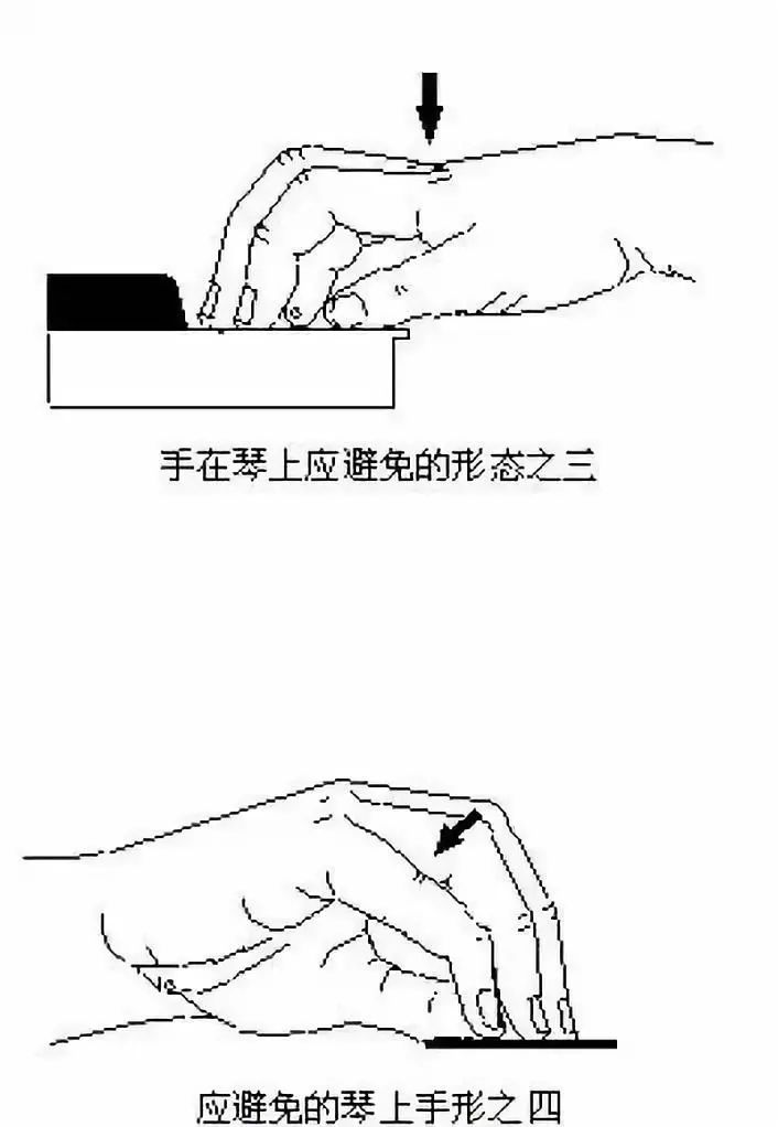 孩子学钢琴手势简图,你学会了么?