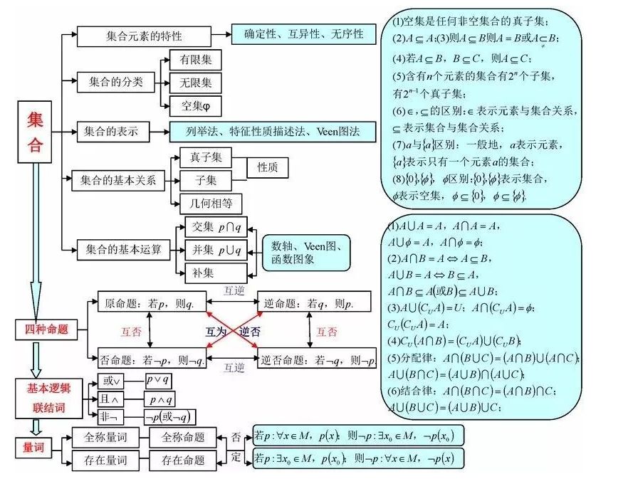 期末考试明日开始！考前各科知识点大放送