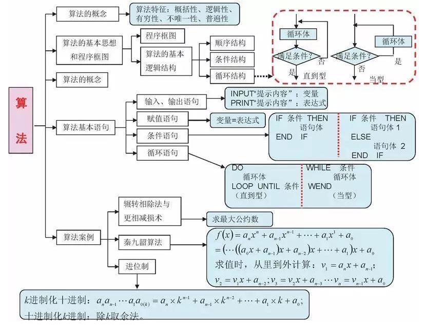 期末考试明日开始！考前各科知识点大放送