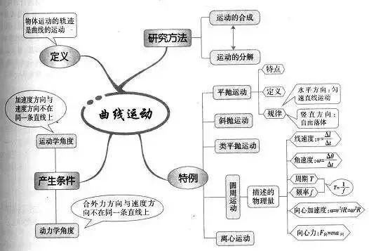 期末考试明日开始！考前各科知识点大放送