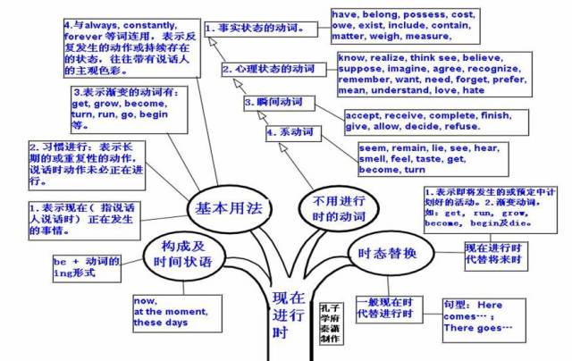 期末考试明日开始！考前各科知识点大放送