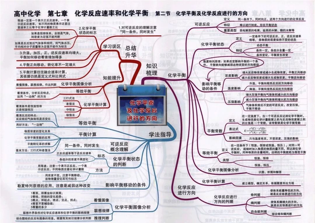 期末考试明日开始！考前各科知识点大放送