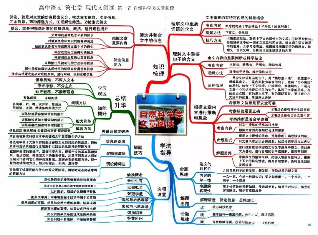 期末考试明日开始！考前各科知识点大放送