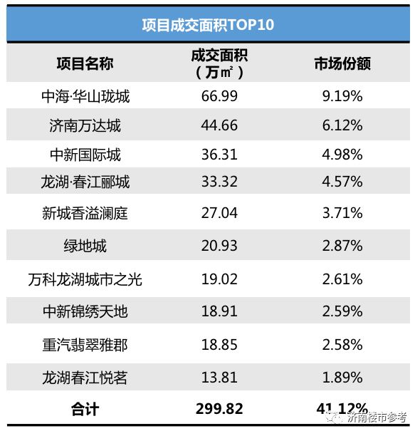 济南多少人口_济南那么大,没事别瞎转 都说济南大,大济南到底有多大(2)