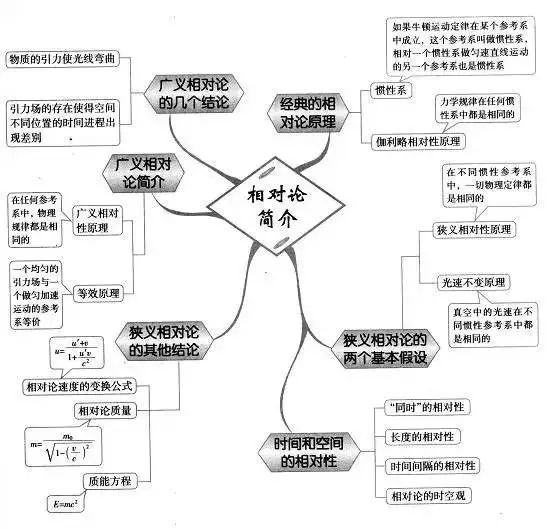 期末考试明日开始！考前各科知识点大放送