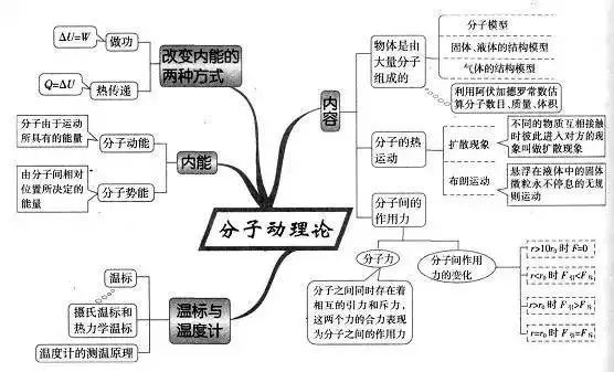 期末考试明日开始！考前各科知识点大放送