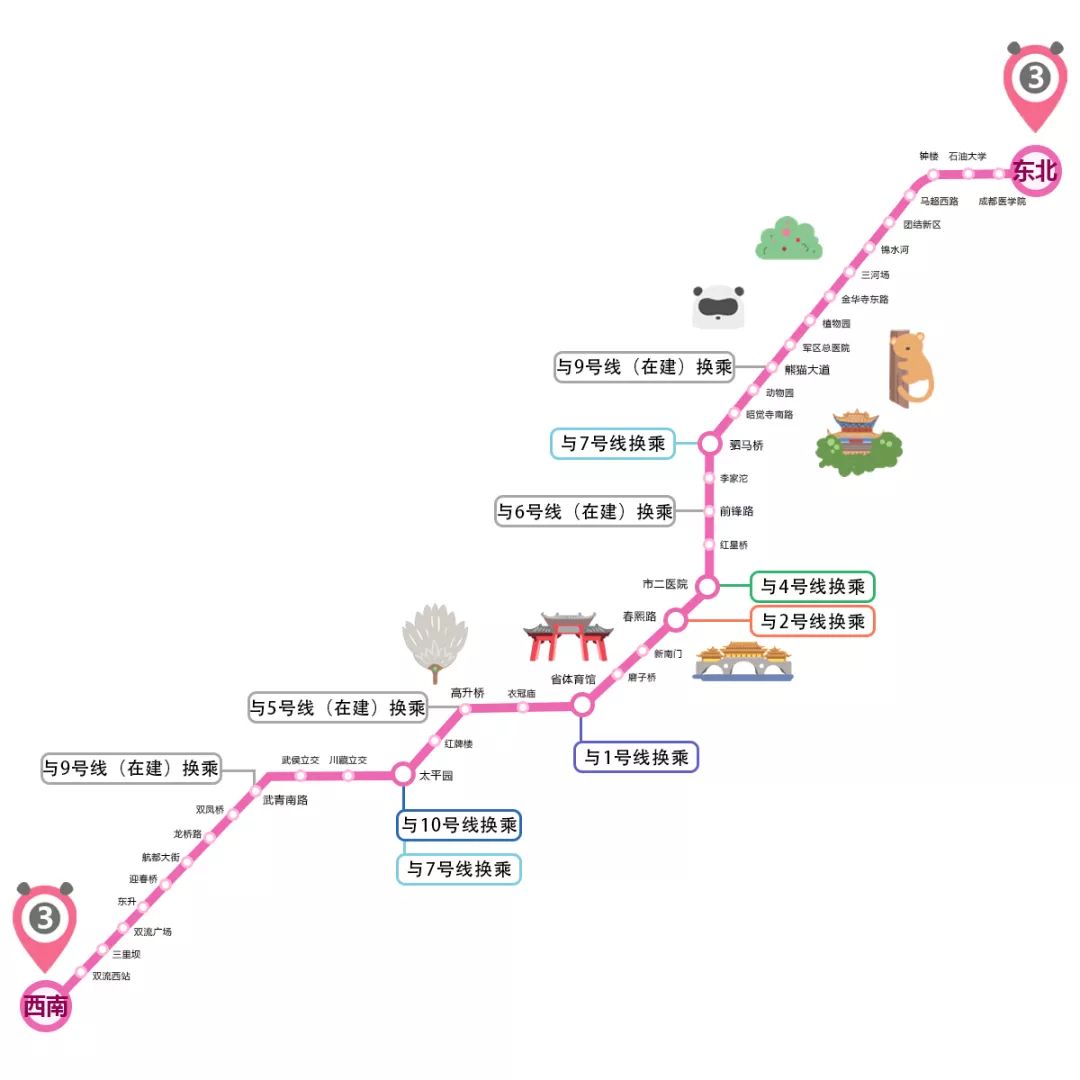 搭地铁游成都 为你介绍成都地铁3号线沿途出站口 沿线景点,线路图