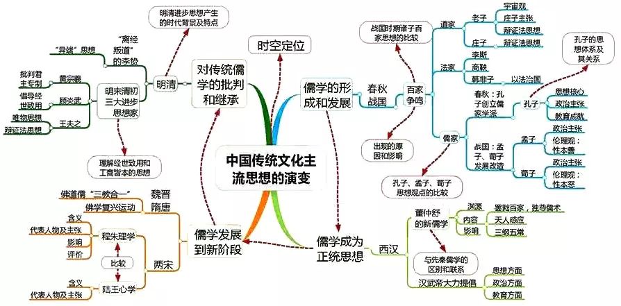 期末考试明日开始！考前各科知识点大放送