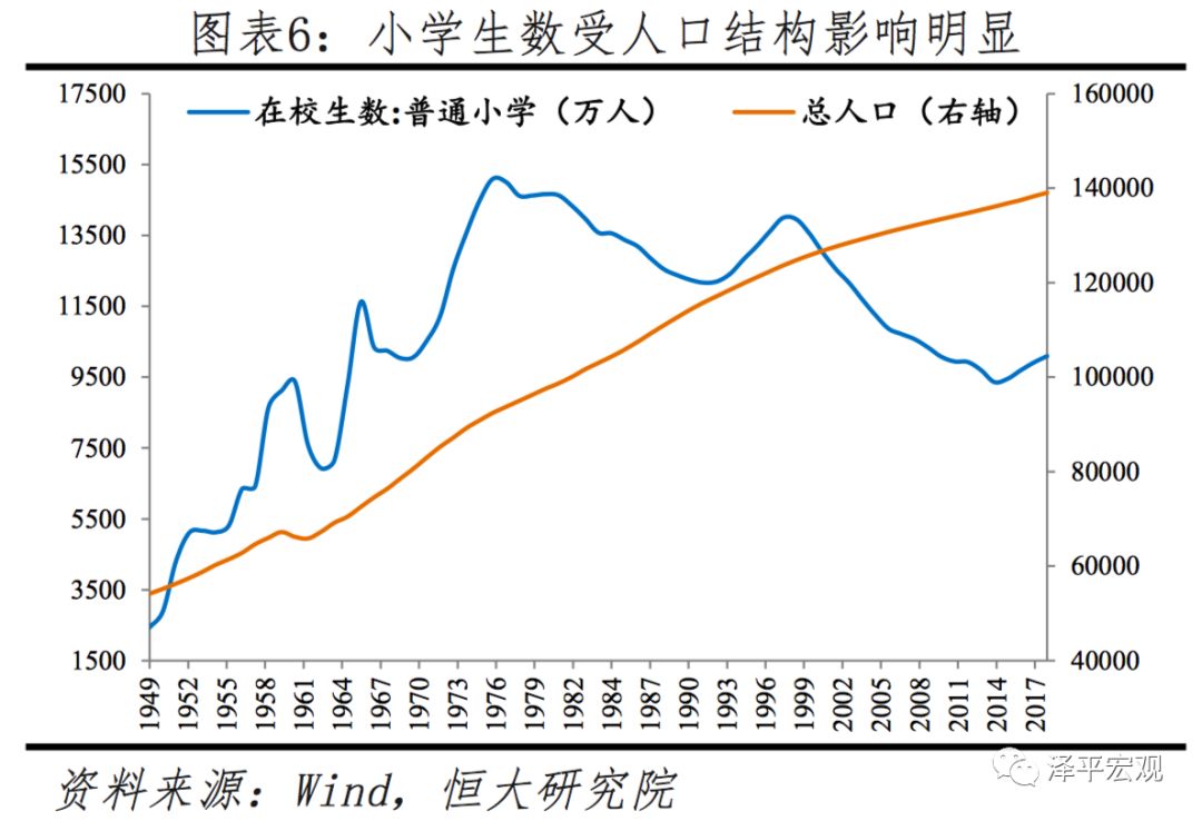 3000人口_人口普查(2)