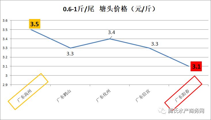 阳春vs开平gdp_2016最具体育活力城市排行榜 发布(2)