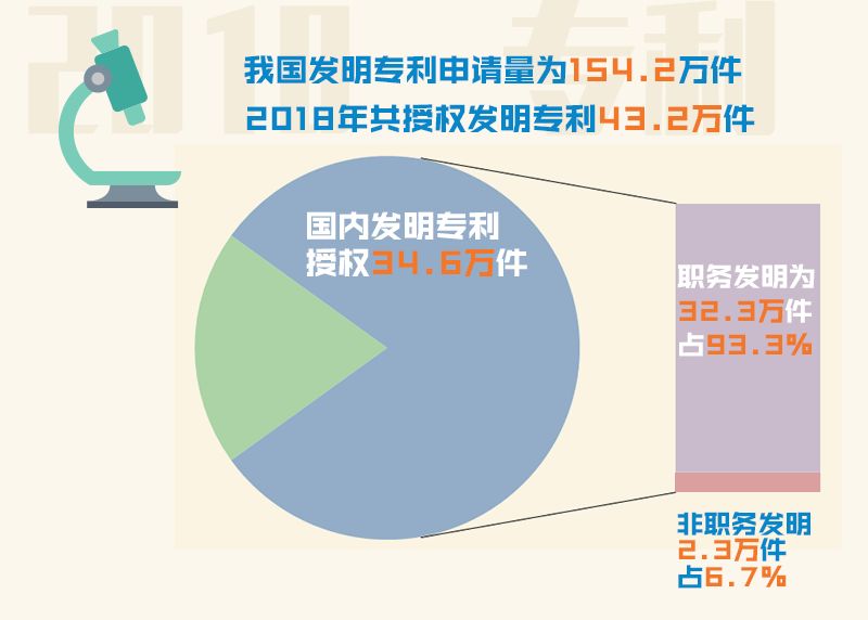 2018北京人口统计_古代人口数量统计图片(3)