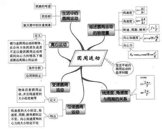 期末考试明日开始！考前各科知识点大放送