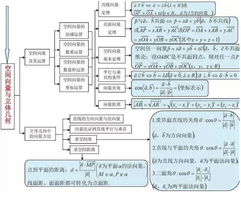 期末考试明日开始！考前各科知识点大放送