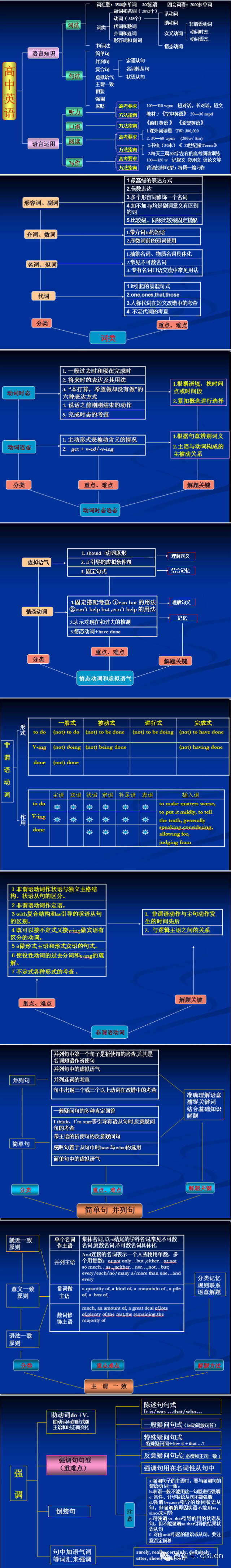 期末考试明日开始！考前各科知识点大放送