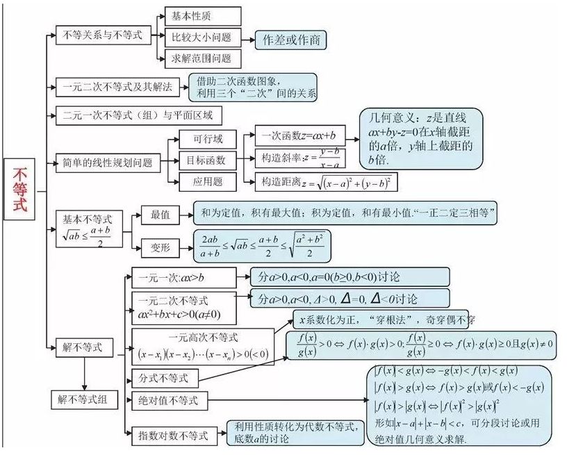 期末考试明日开始！考前各科知识点大放送