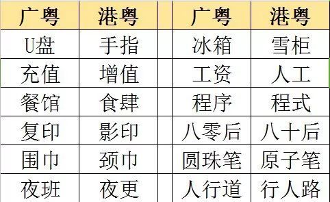 脍炙人口广州话怎么读_怎么画动漫人物(2)