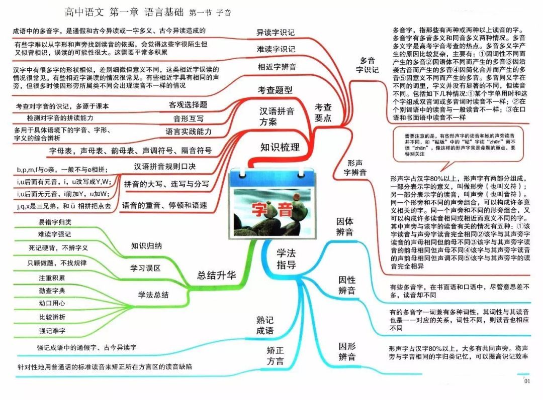 期末考试明日开始！考前各科知识点大放送