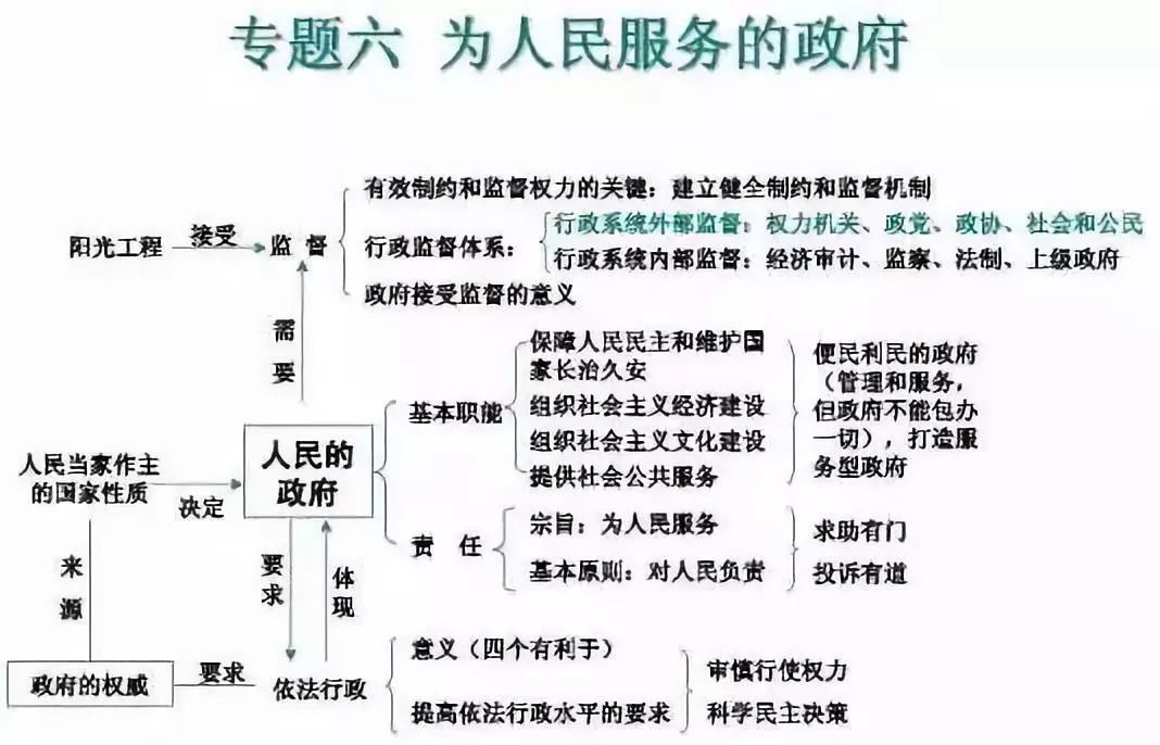 期末考试明日开始！考前各科知识点大放送