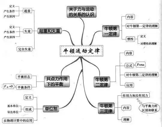 期末考试明日开始！考前各科知识点大放送