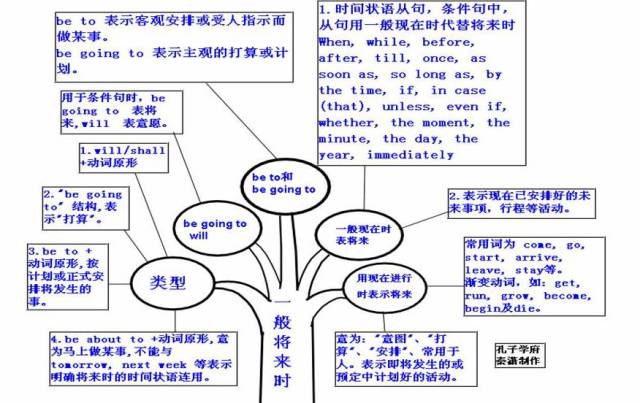 期末考试明日开始！考前各科知识点大放送